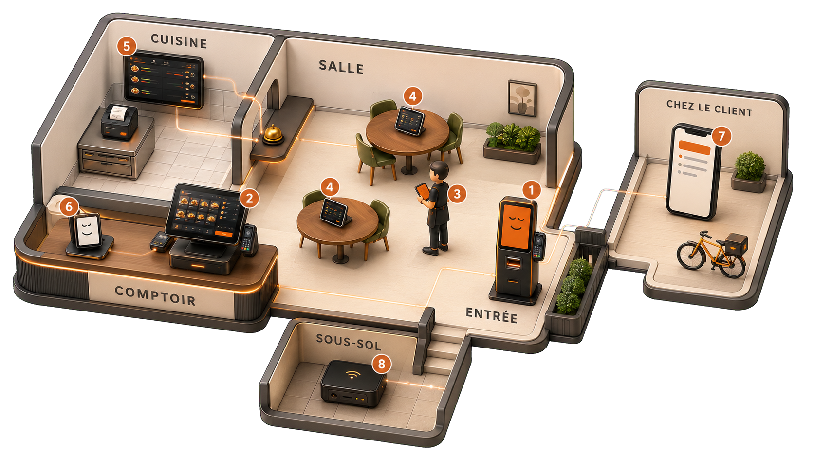 Écosystème BEResto : modules connectés dans le restaurant